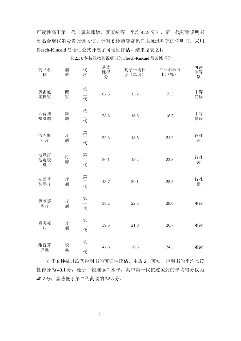 25年CH制药工程-药品生命周期末端质量风险管理—抗过敏药说明书信息可用性评估与优化-约9727字符终版.docx_第7页