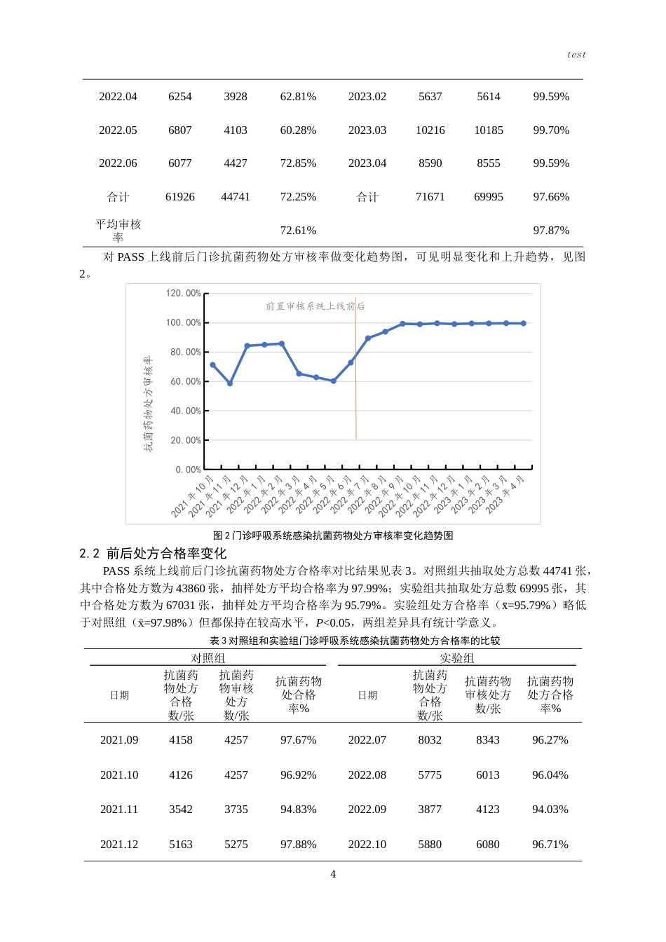 25年CH药学-门诊呼吸系统感染抗菌药物处方应用前置审核系统的作用评价-约8408字符终版.docx_第4页