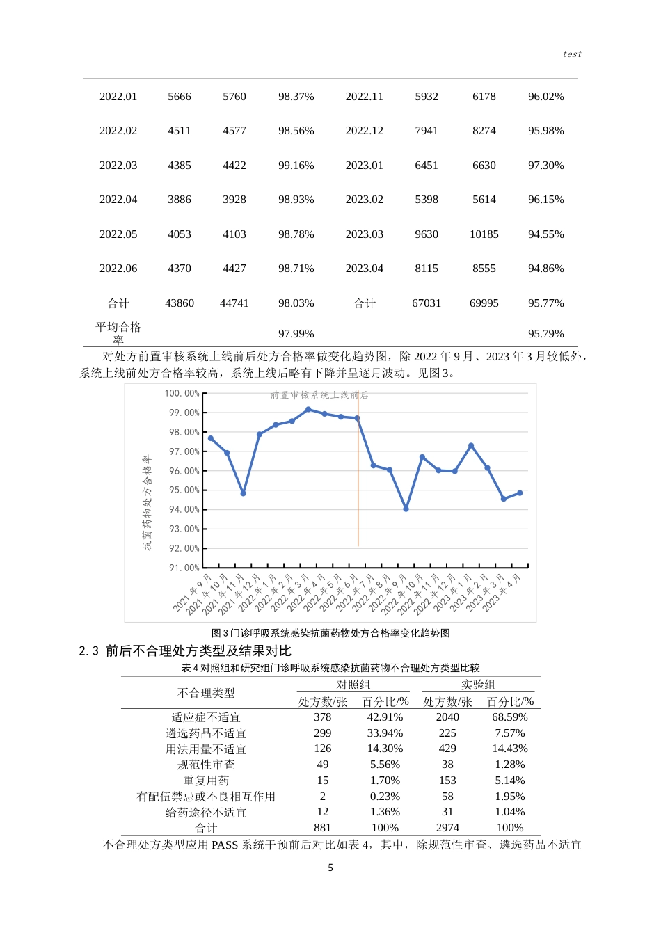 25年CH药学-门诊呼吸系统感染抗菌药物处方应用前置审核系统的作用评价-约8408字符终版.docx_第5页