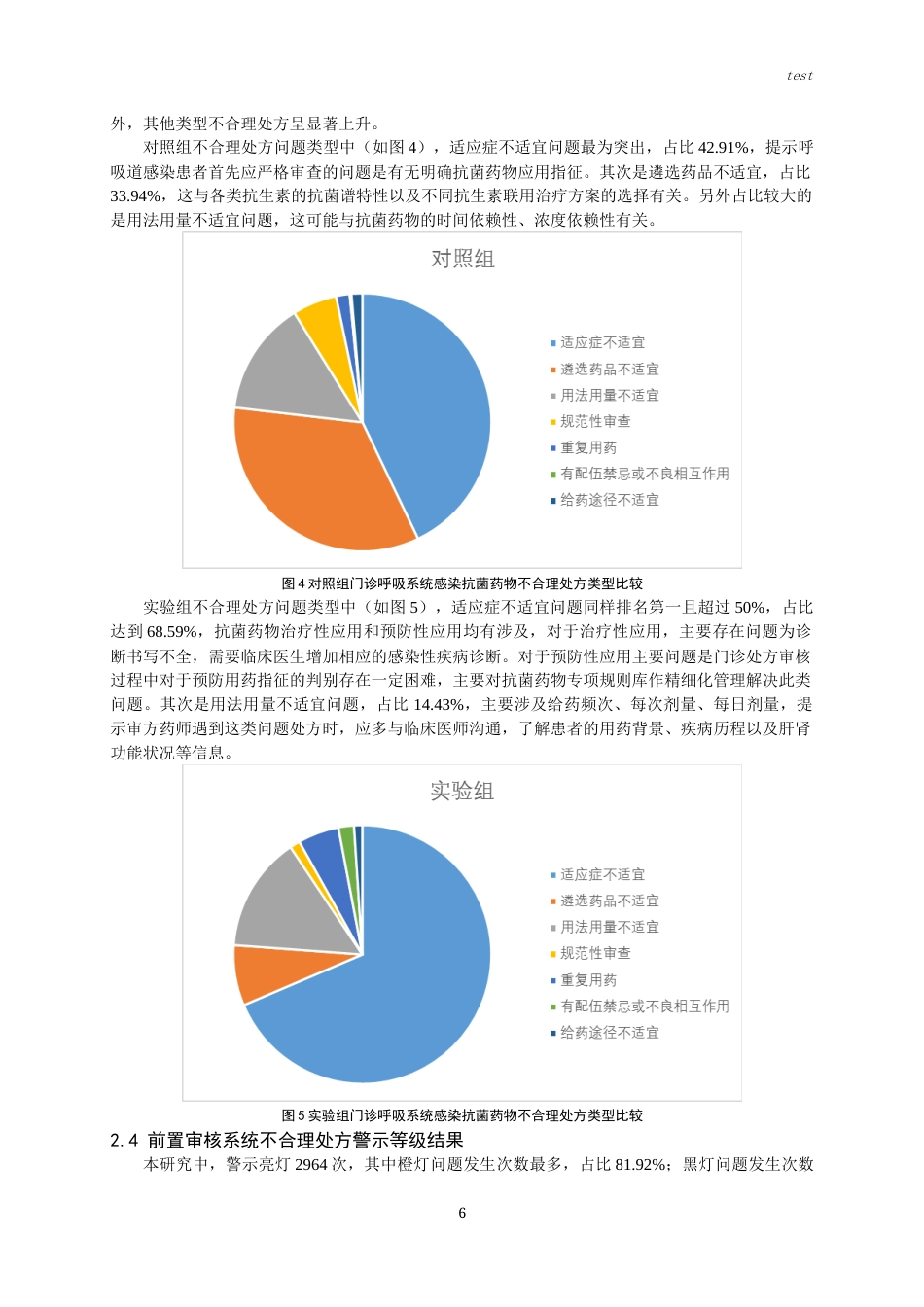 25年CH药学-门诊呼吸系统感染抗菌药物处方应用前置审核系统的作用评价-约8408字符终版.docx_第6页