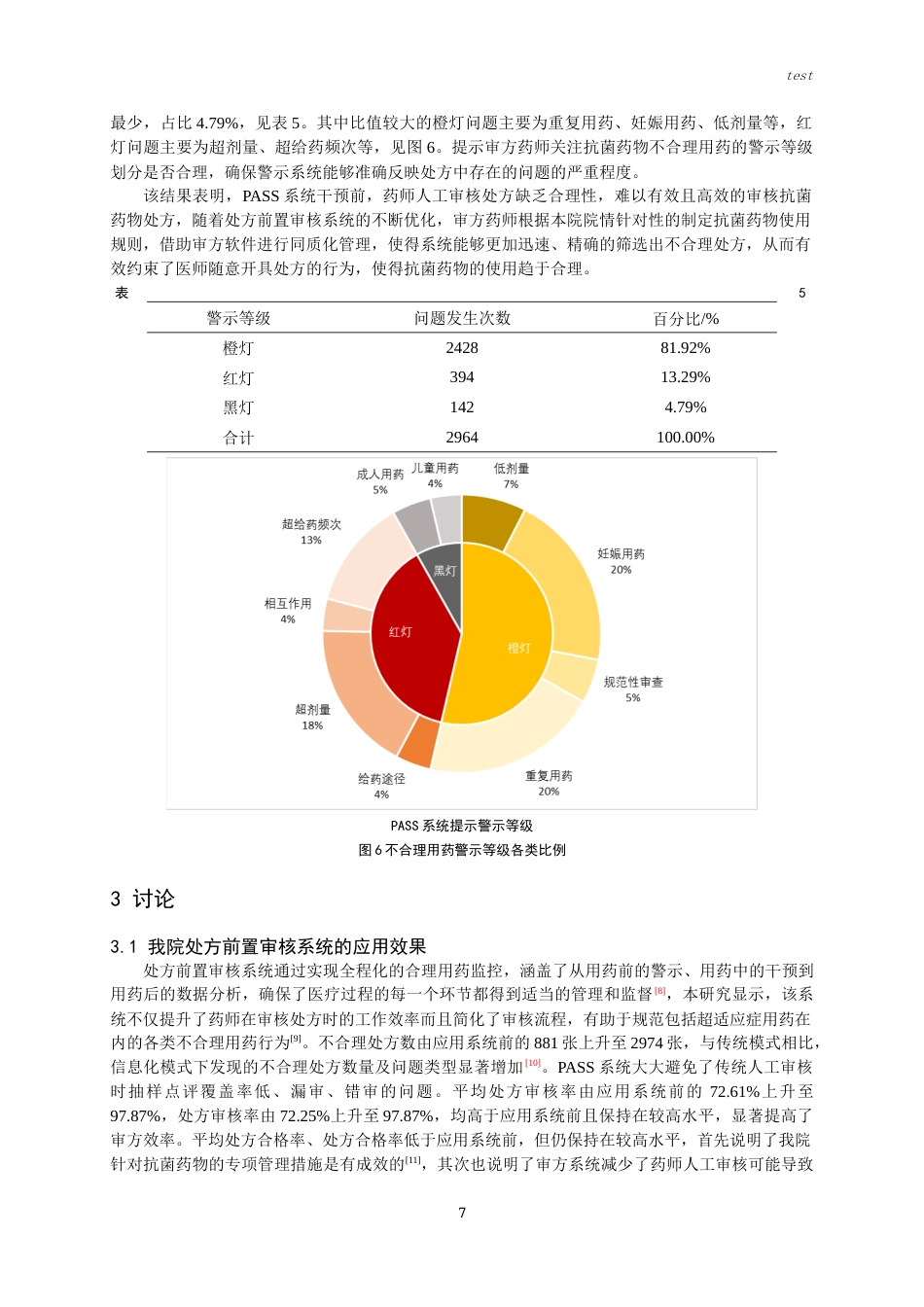 25年CH药学-门诊呼吸系统感染抗菌药物处方应用前置审核系统的作用评价-约8408字符终版.docx_第7页