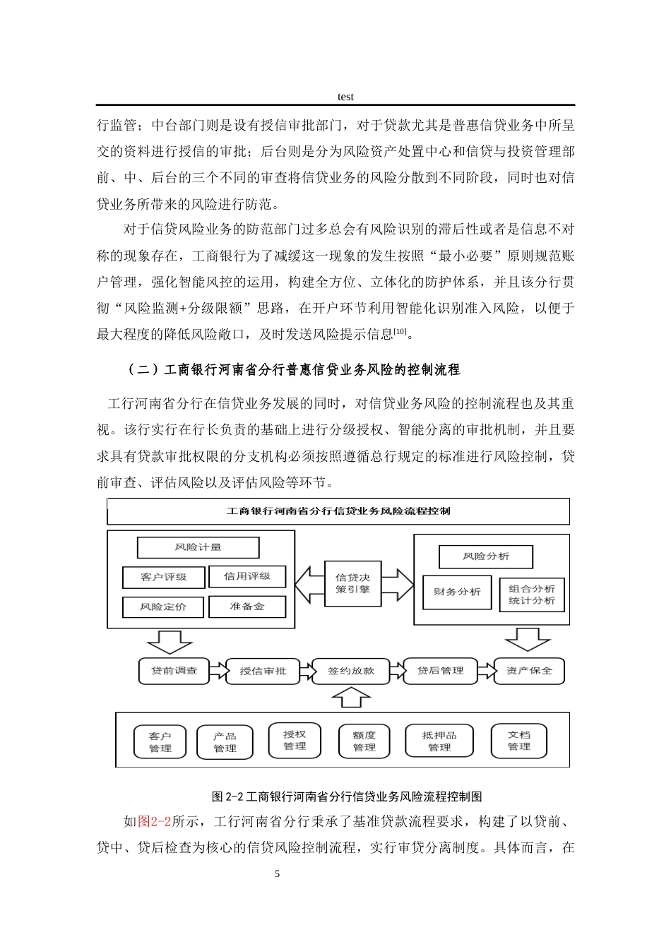 25年CH金融学 工行河南省分行普惠信贷业务风险管理研究-约12576字符终版.docx_第8页