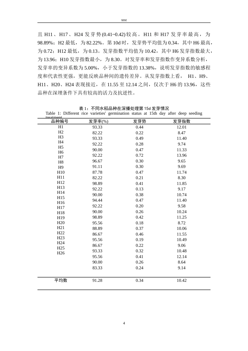 25年CH农学-耐深播水稻种质筛选与不同品种响应特性研究-约9915字符终版.docx_第7页