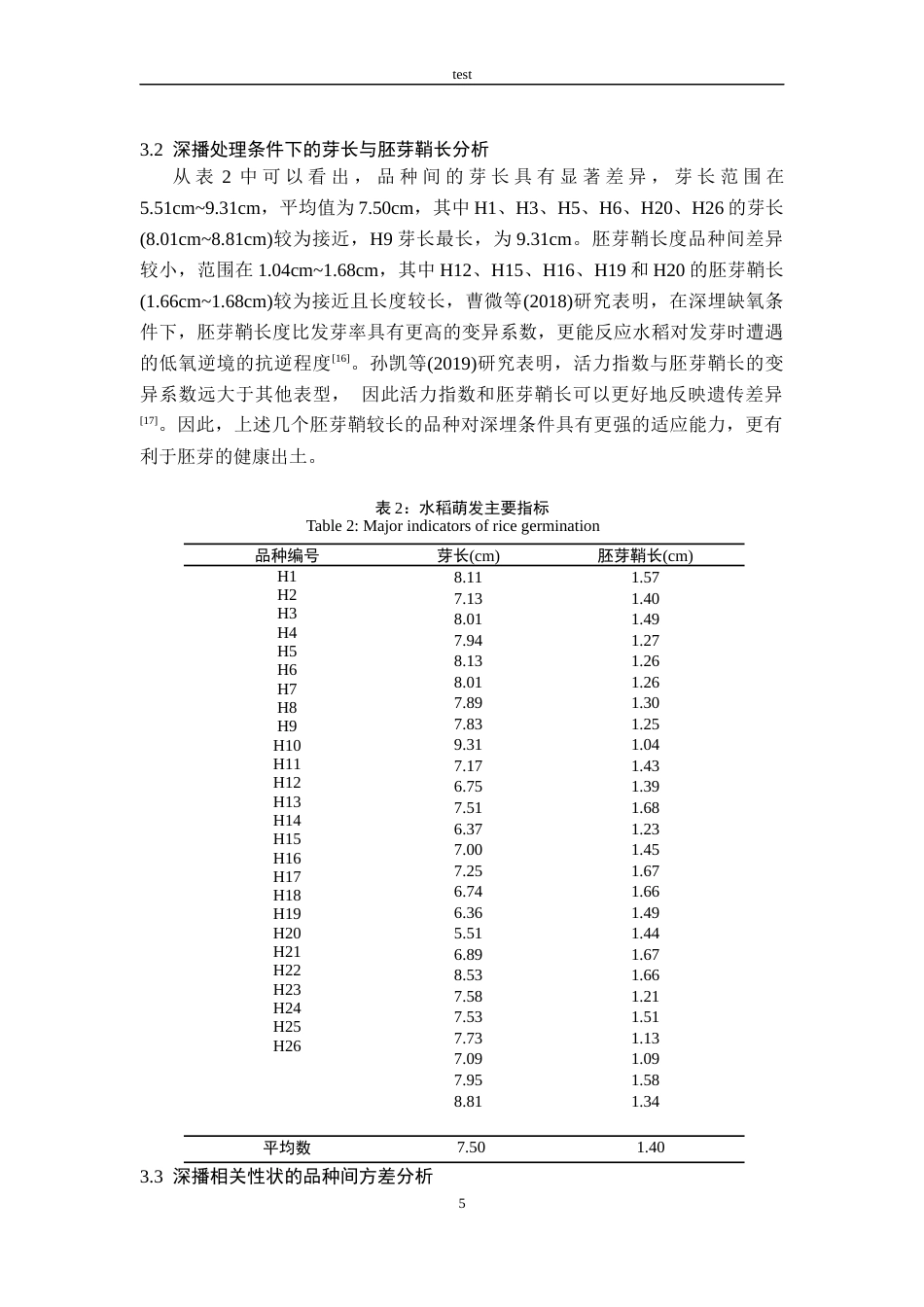 25年CH农学-耐深播水稻种质筛选与不同品种响应特性研究-约9915字符终版.docx_第8页
