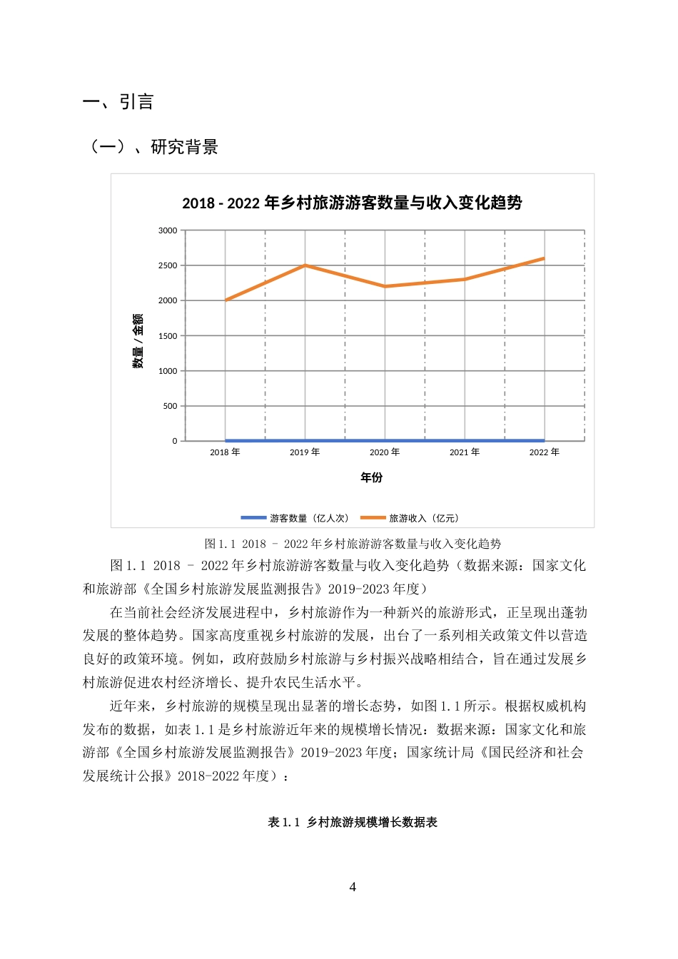 25年CH旅游管理-乡村旅游品牌塑造的途径与实践探索-约12730字符终版.docx_第4页