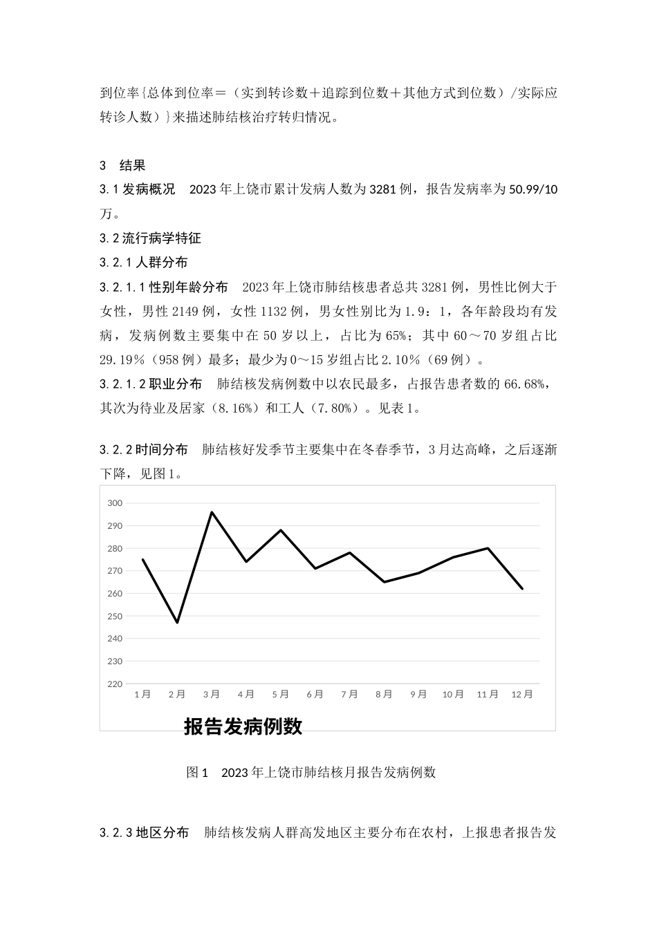 25年CH医学 2023年上饶市肺结核流行特征及治疗转归情况分析-约6408字符.docx_第4页
