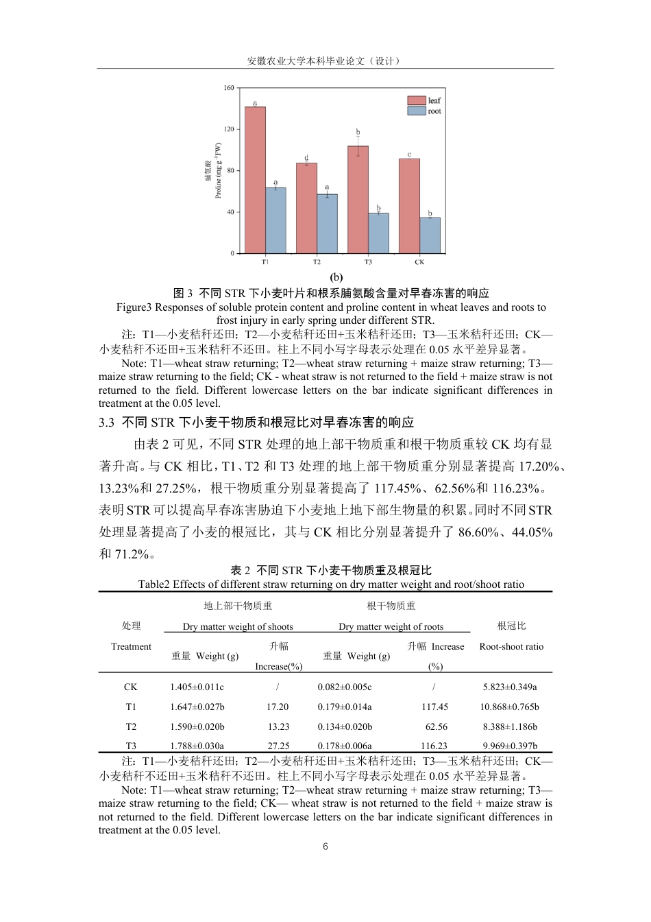 25年CH农学-秸秆还田对早春冻害胁迫下小麦幼苗生理特性的影响-约15009字符-约14572字符.pdf_第10页
