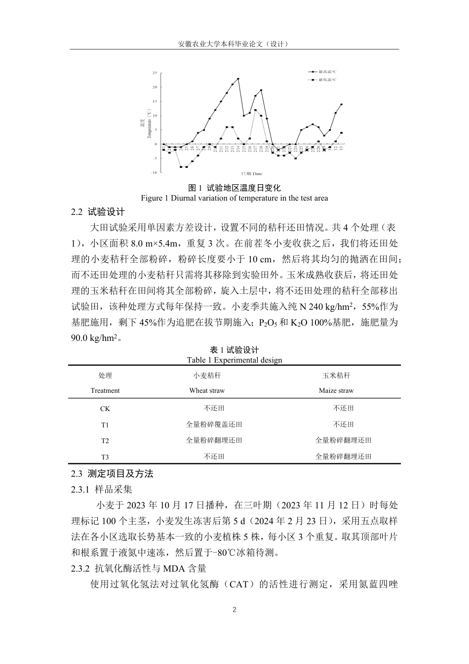 25年CH农学-秸秆还田对早春冻害胁迫下小麦幼苗生理特性的影响-约15009字符-约14572字符.pdf_第6页