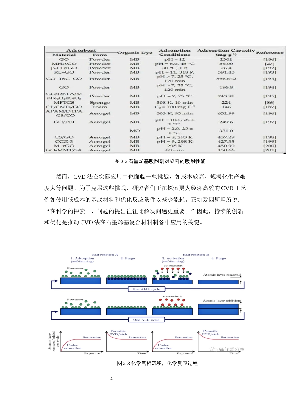 25年CH化学工程与工艺-石墨烯基复合材料在废水处理中的吸附性能研究-约13313字符终稿.docx_第7页