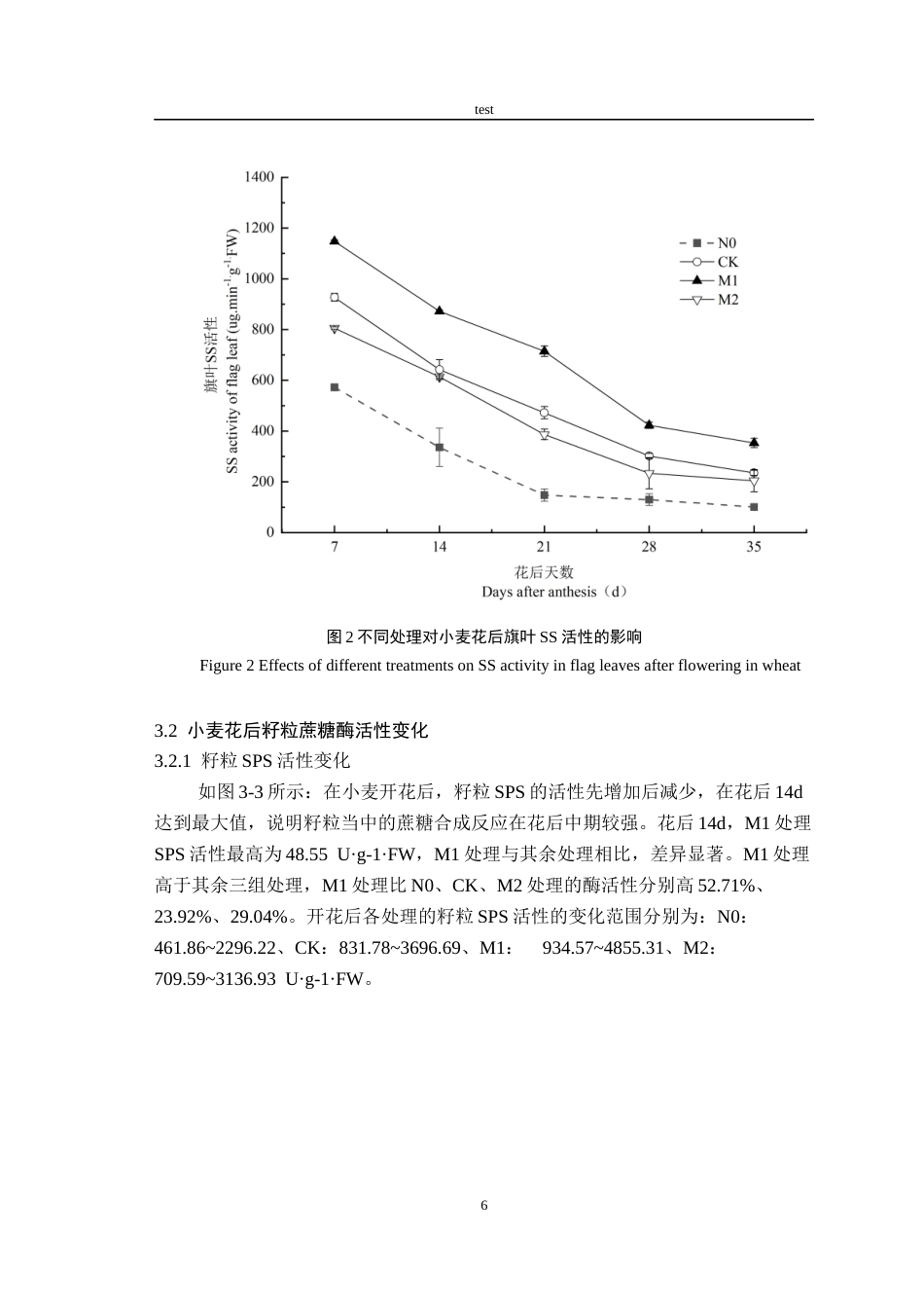 25年CH农学-控释尿素对小麦花后碳代谢酶活性及其籽粒品质的影响-约11366字符终稿.docx_第10页