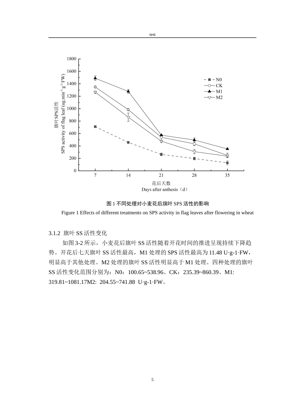 25年CH农学-控释尿素对小麦花后碳代谢酶活性及其籽粒品质的影响-约11366字符终稿.docx_第9页