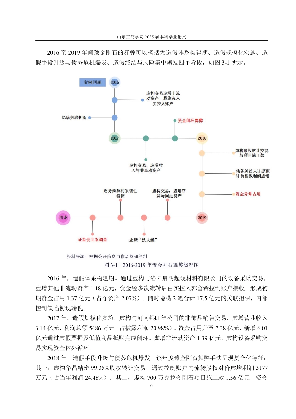 25年CH审计学专业-亚太会计师事务所对豫金刚石审计失败的案例研究-约18232字符.pdf_第10页