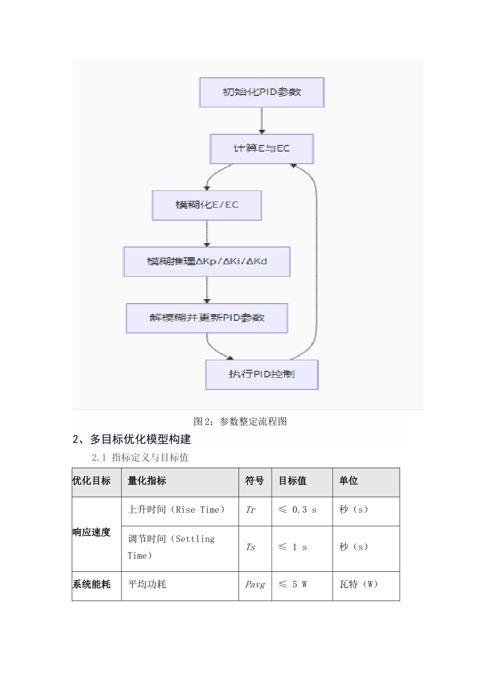 25年CH机械电子工程-面向智能家居的机电一体化控制系统研究-约9335字符终稿.docx_第7页