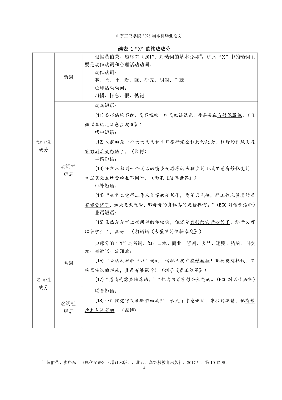 25年CH汉语言文学-网络流行构式“有够的”多维研究-约14555字符.pdf_第6页