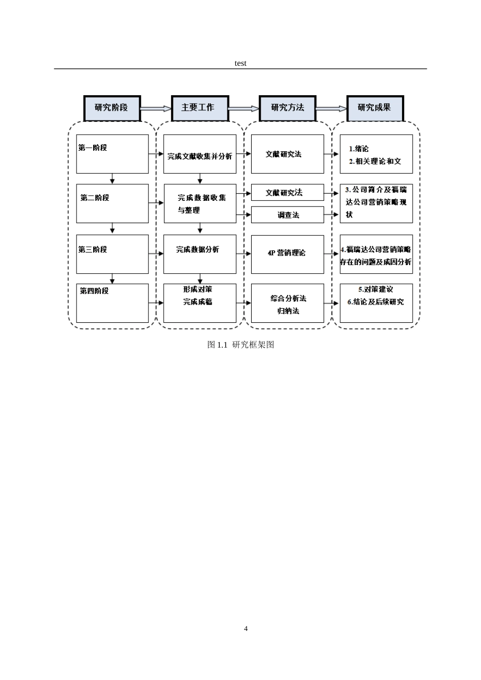 25年CH市场营销 福瑞达生物科技有限公司营销策略存在的问题及对策研究-约23946字符终稿.docx_第8页