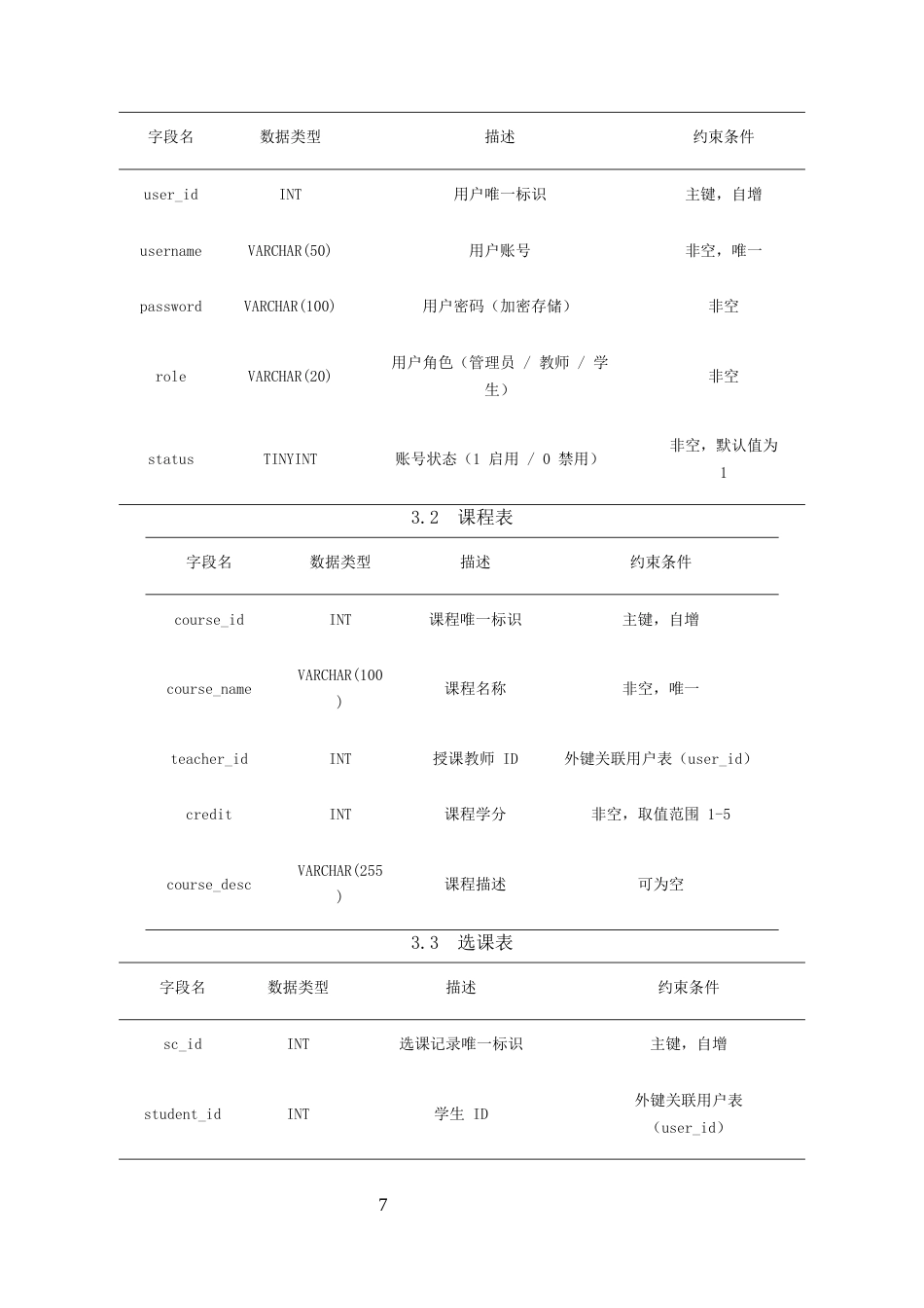 25年CH计算机科学与技术-高校课程信息管理系统设计与实现-约12561字符终稿.docx_第10页