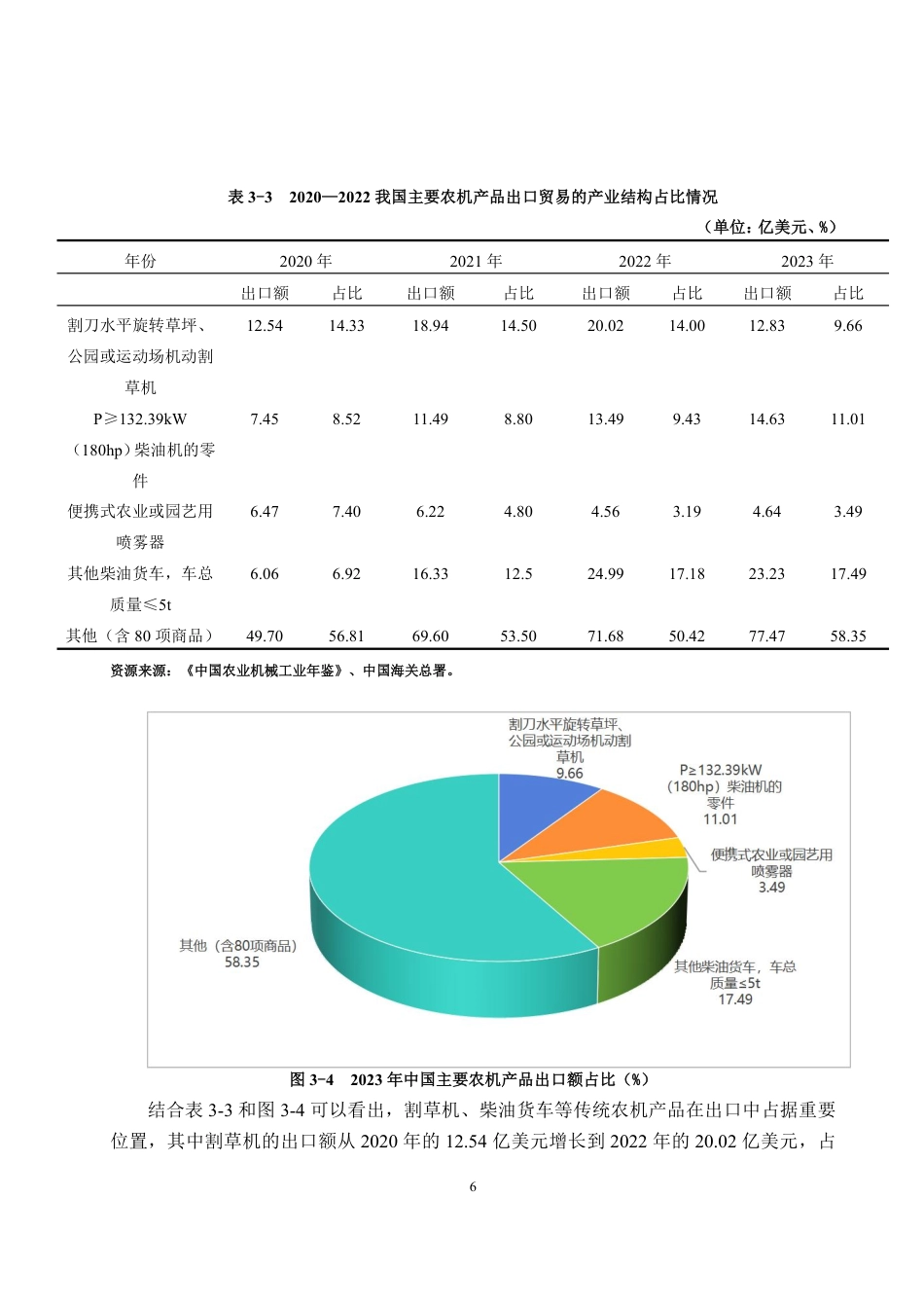 25年CH国际经济与贸易-‘一带一路’倡议下中国农业机械出口现状、问题及对策建议-约14565字符.pdf_第10页