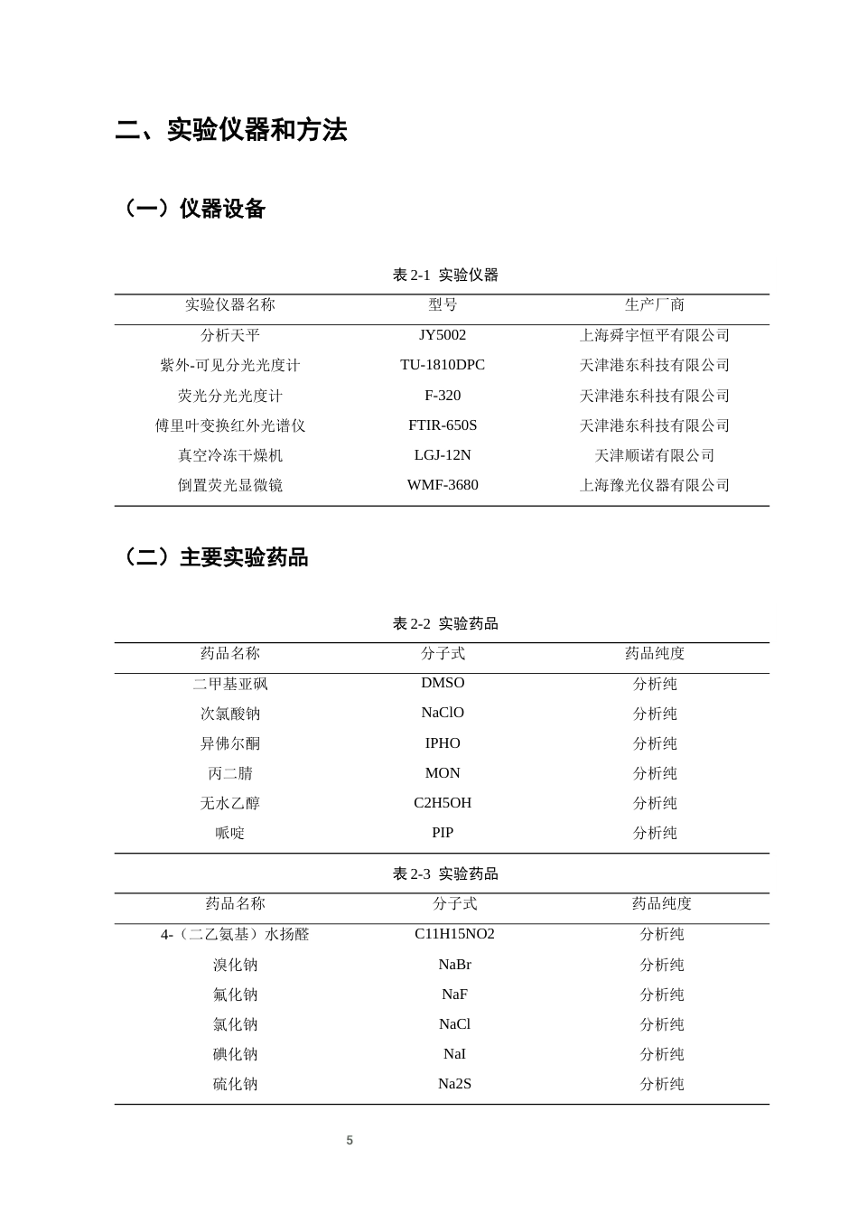 25年CH化学工程与工艺-一种D-Π-A型次氯酸荧光探针的设计、性质及应用研究-约9641字符终稿.docx_第7页
