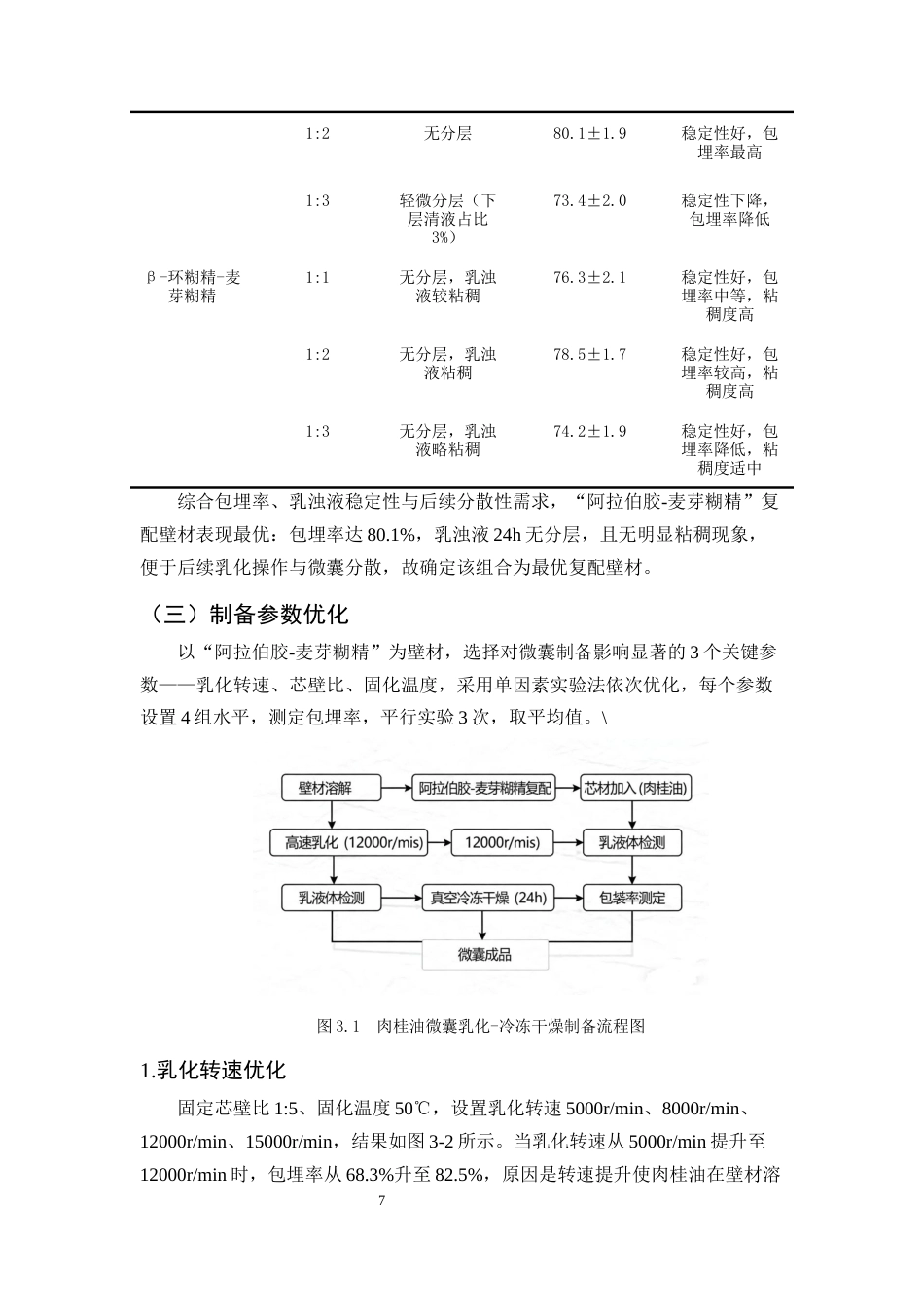 25年CH制药工程-肉桂油的微囊化制备工艺与稳定性提升研究-约10792字符终稿.docx_第10页