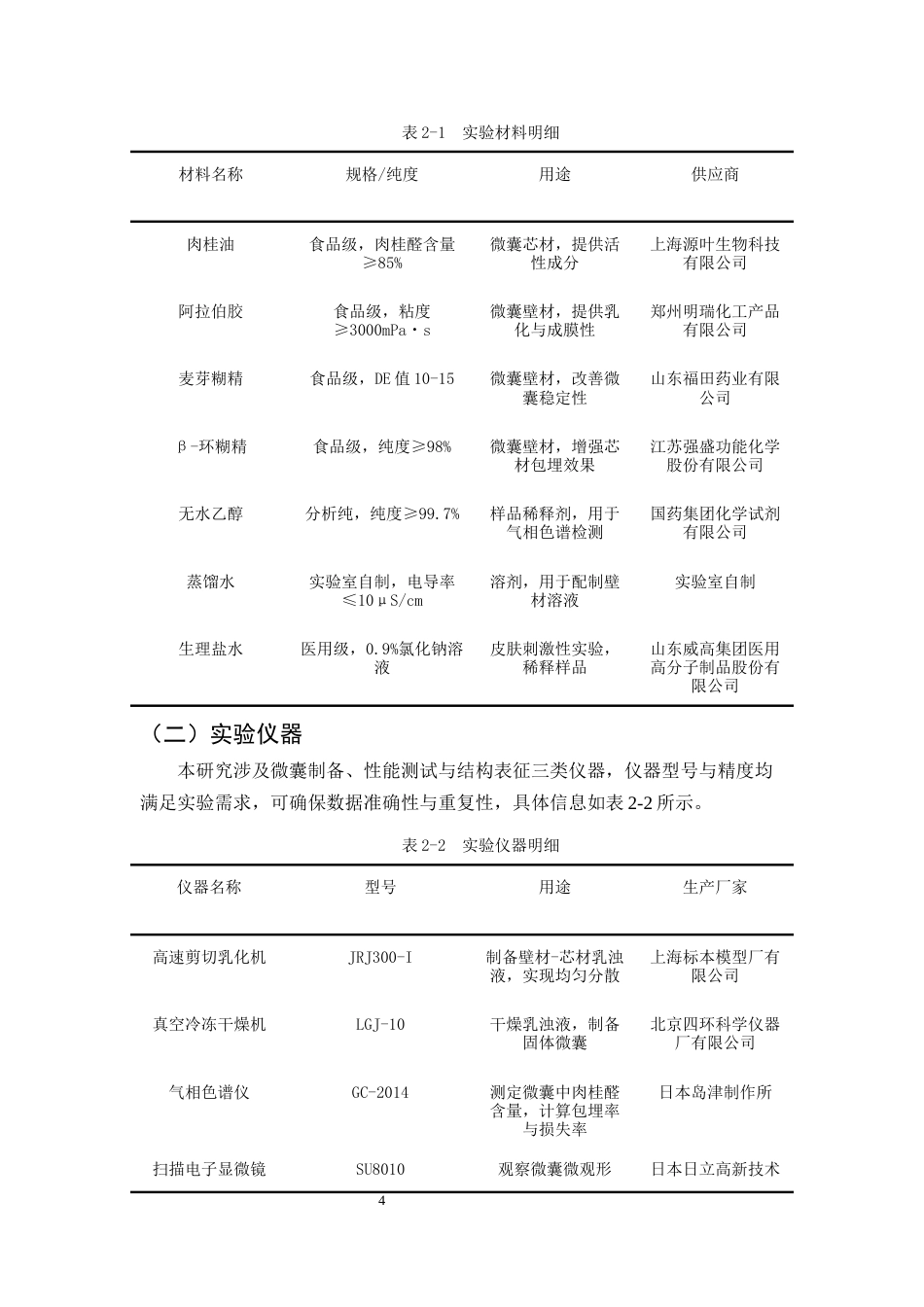 25年CH制药工程-肉桂油的微囊化制备工艺与稳定性提升研究-约10792字符终稿.docx_第7页