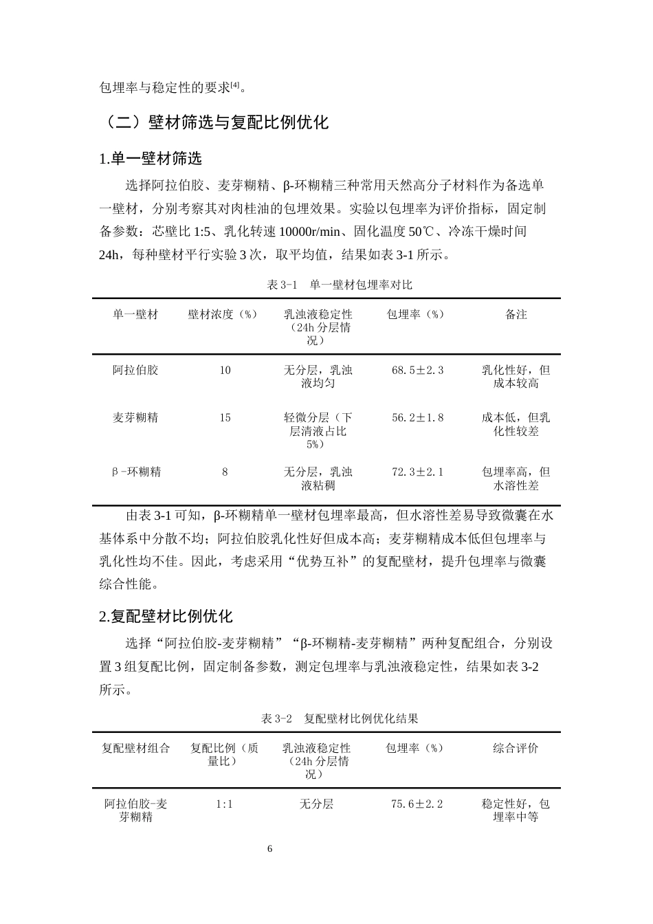 25年CH制药工程-肉桂油的微囊化制备工艺与稳定性提升研究-约10792字符终稿.docx_第9页