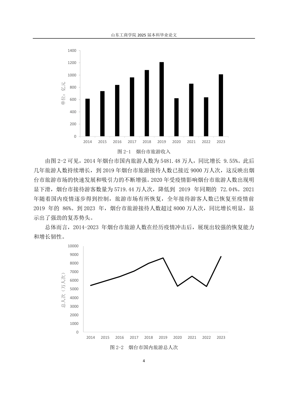 25年CH经济统计学-烟台市旅游业高质量发展综合评价-约13032字符.pdf_第7页