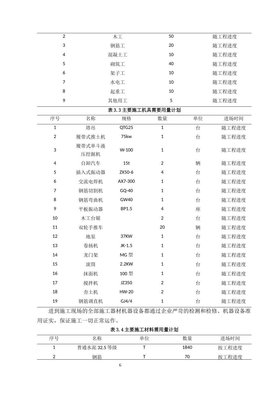 25年CH土木工程-H省中学学生宿舍楼建设工程施工组织设计-约10120字符终稿.docx_第10页