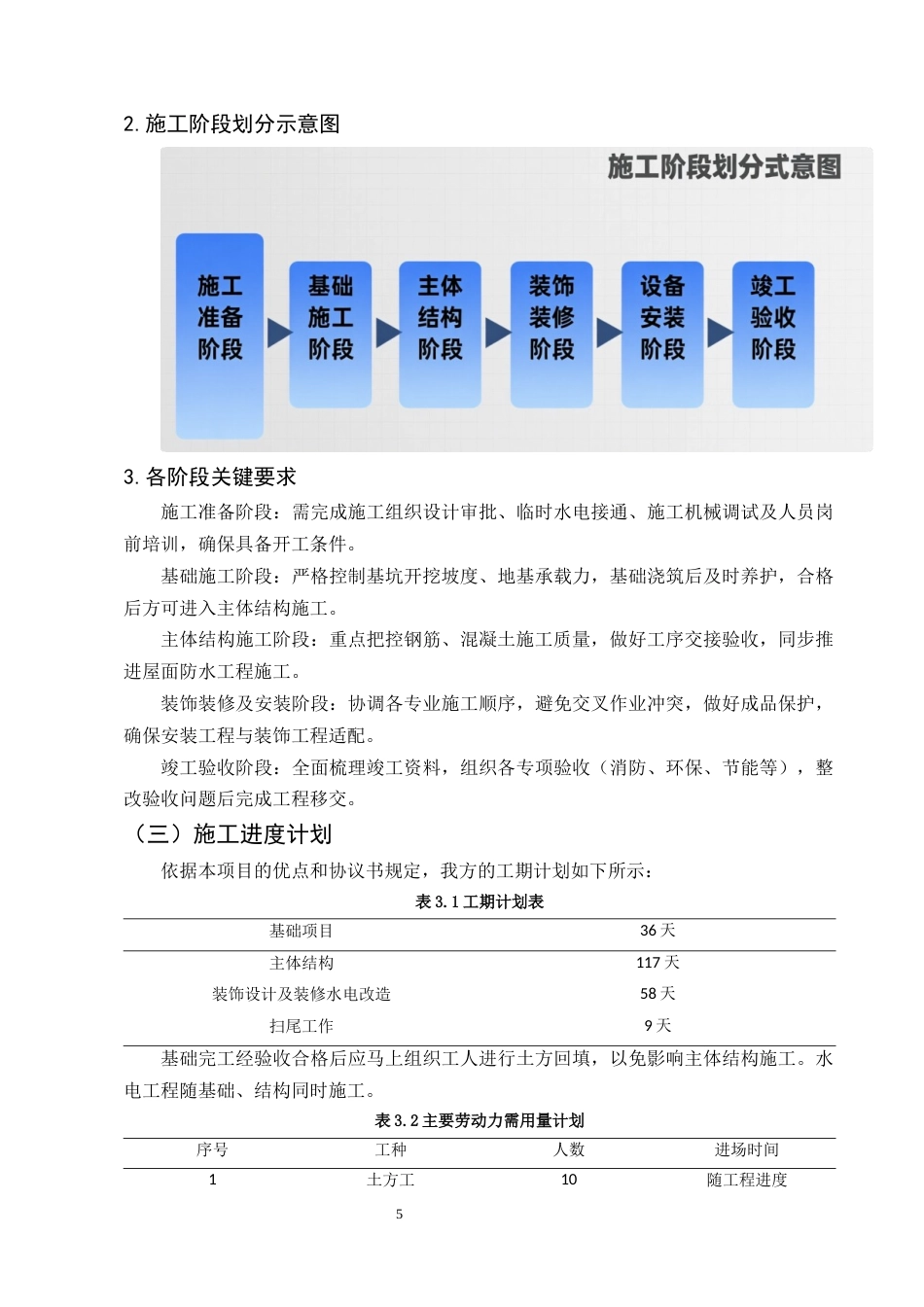25年CH土木工程-H省中学学生宿舍楼建设工程施工组织设计-约10120字符终稿.docx_第9页