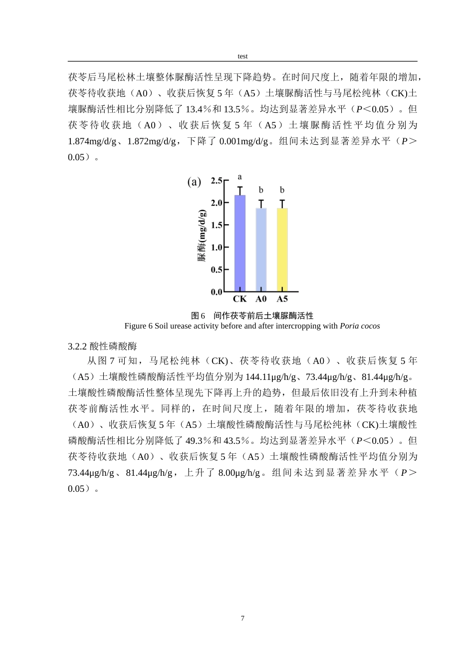 25年CH林学-间作茯苓前后马尾松林土壤速效养分及酶活性特征-约13344字符.doc_第10页