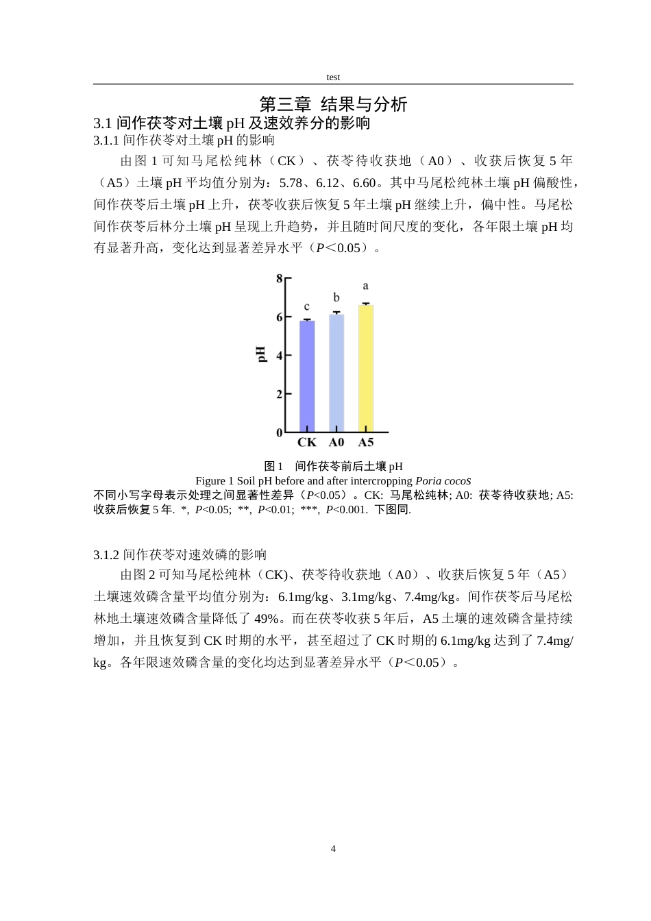 25年CH林学-间作茯苓前后马尾松林土壤速效养分及酶活性特征-约13344字符.doc_第7页