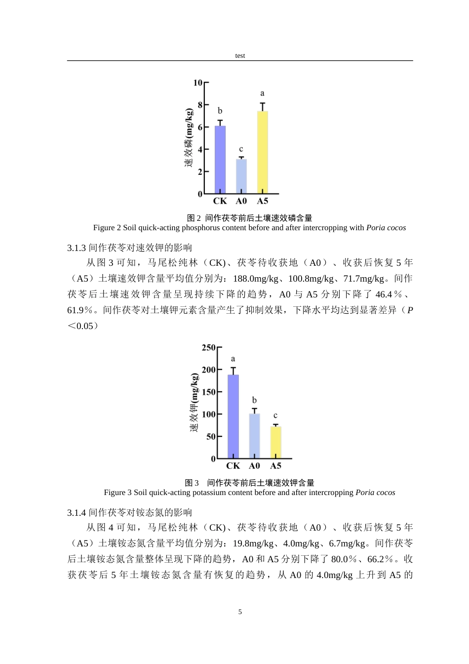 25年CH林学-间作茯苓前后马尾松林土壤速效养分及酶活性特征-约13344字符.doc_第8页