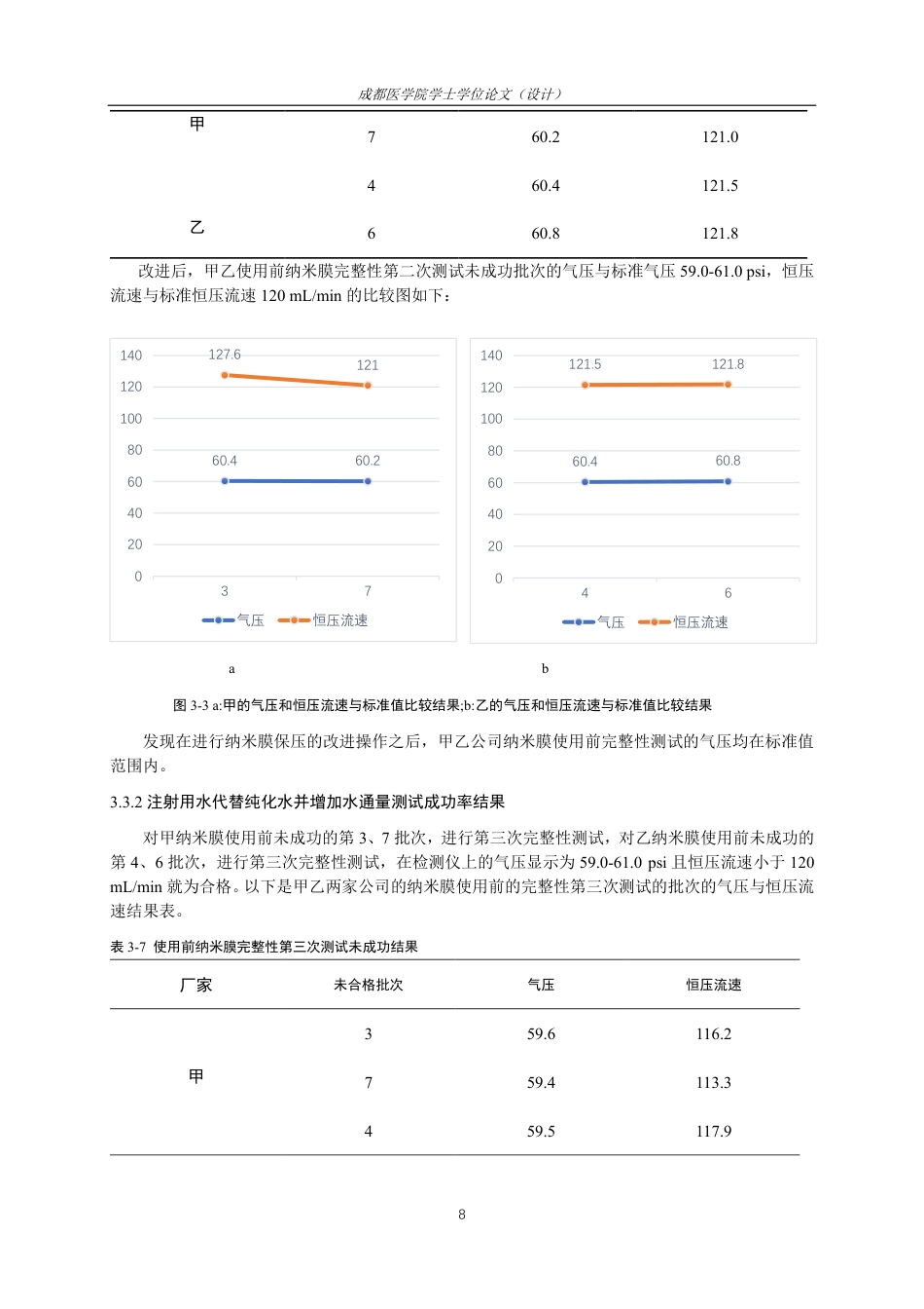 25年CH药学-纳米膜使用前后完整性测试的方法改进研究-约13480字符.pdf_第10页