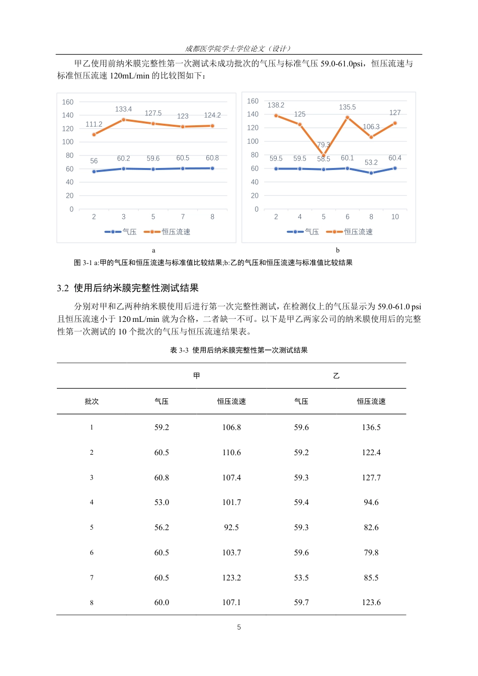 25年CH药学-纳米膜使用前后完整性测试的方法改进研究-约13480字符.pdf_第7页