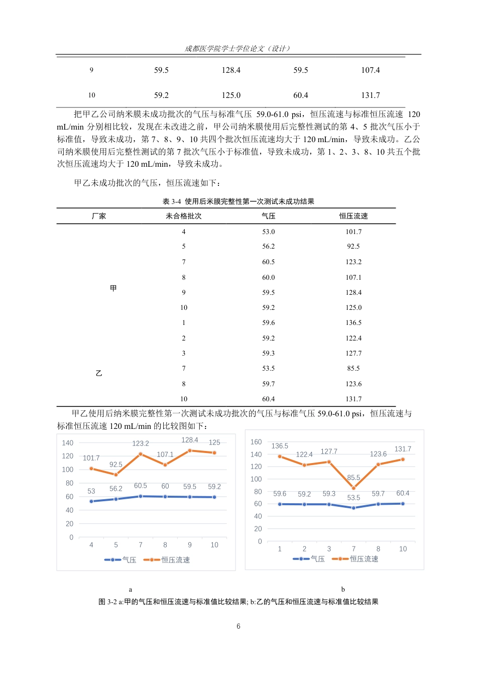 25年CH药学-纳米膜使用前后完整性测试的方法改进研究-约13480字符.pdf_第8页