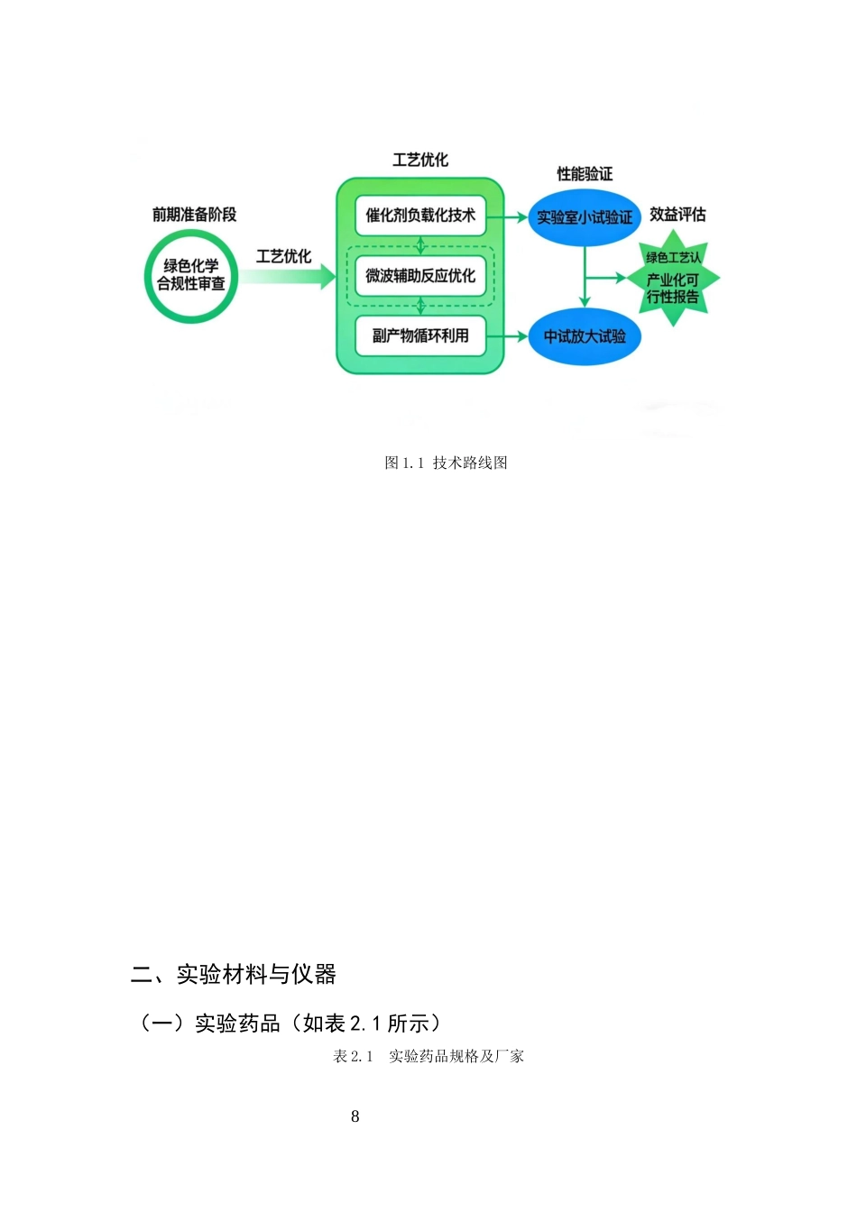 25年CH制药工程-基于绿色化学理念的阿司匹林合成工艺改进及环保效益分析-约9301字符终稿.docx_第9页