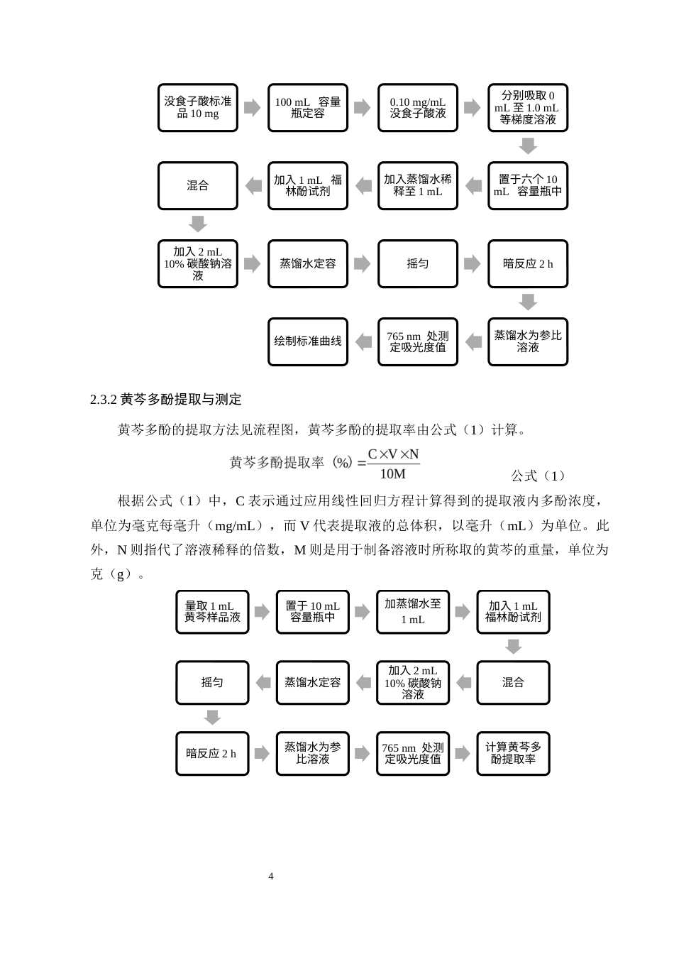 25年CH制药工程-黄芩多酚提取工艺优化及其抗氧化活性研究-约12079字符终稿.docx_第7页