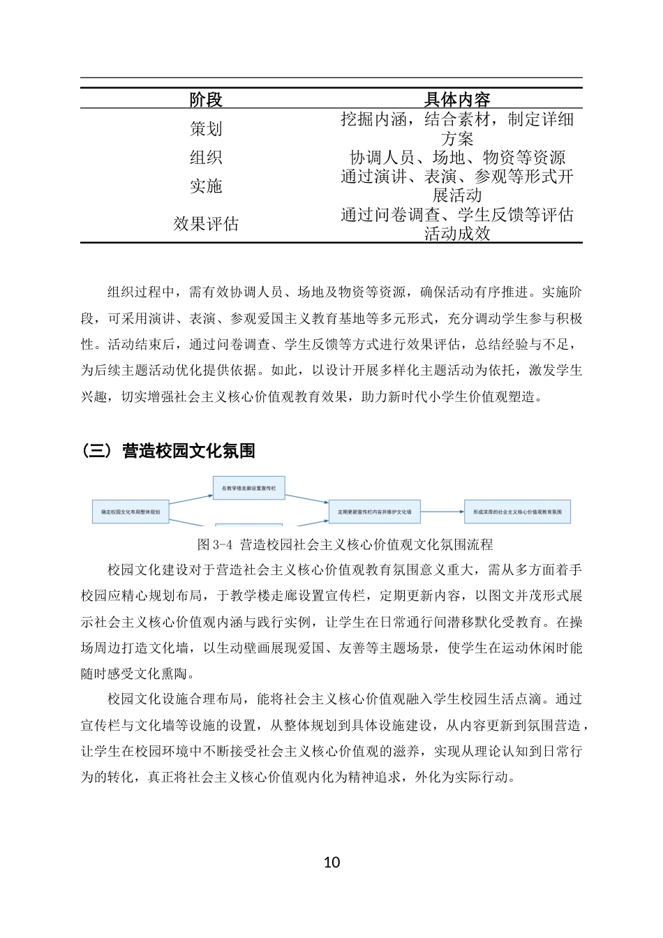 25年CH小学教育-新时代小学生社会主义核心价值观培养路径研究-约7596字符终稿.docx_第10页