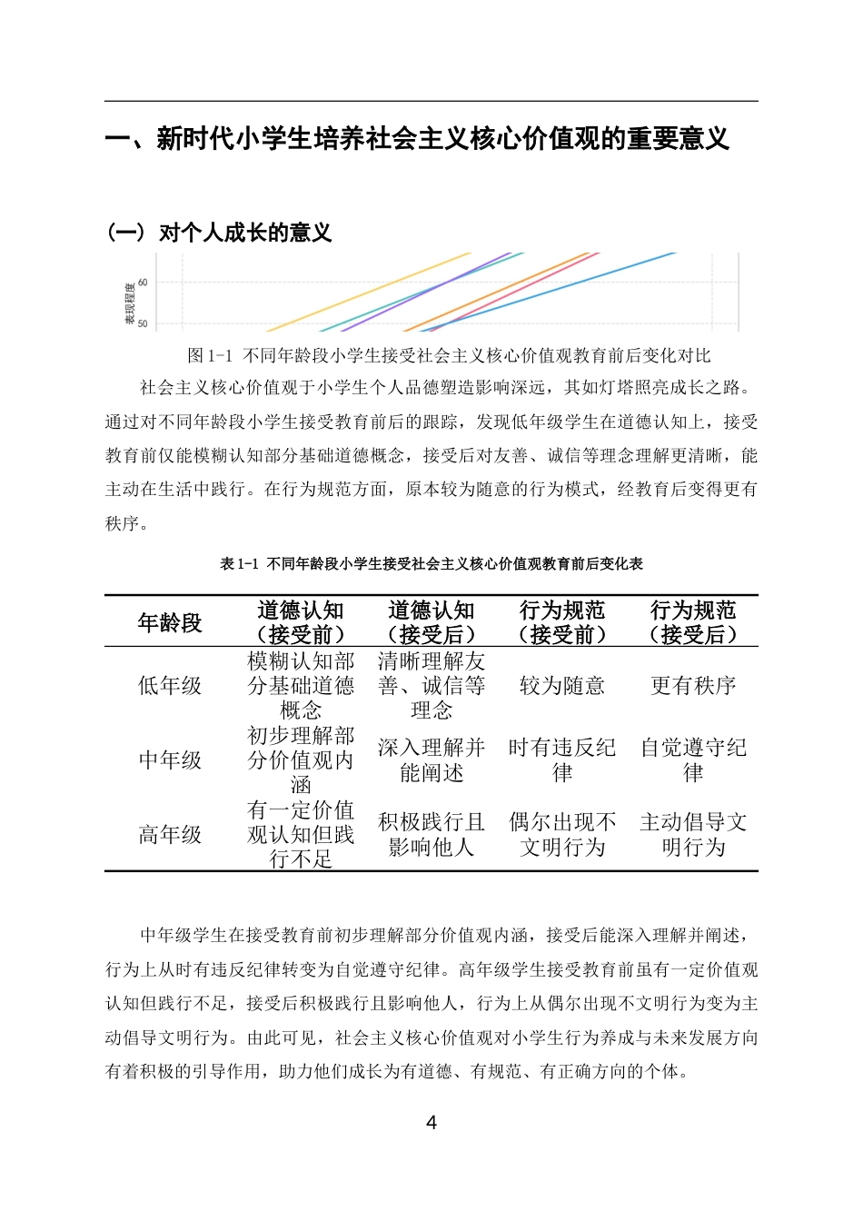 25年CH小学教育-新时代小学生社会主义核心价值观培养路径研究-约7596字符终稿.docx_第4页