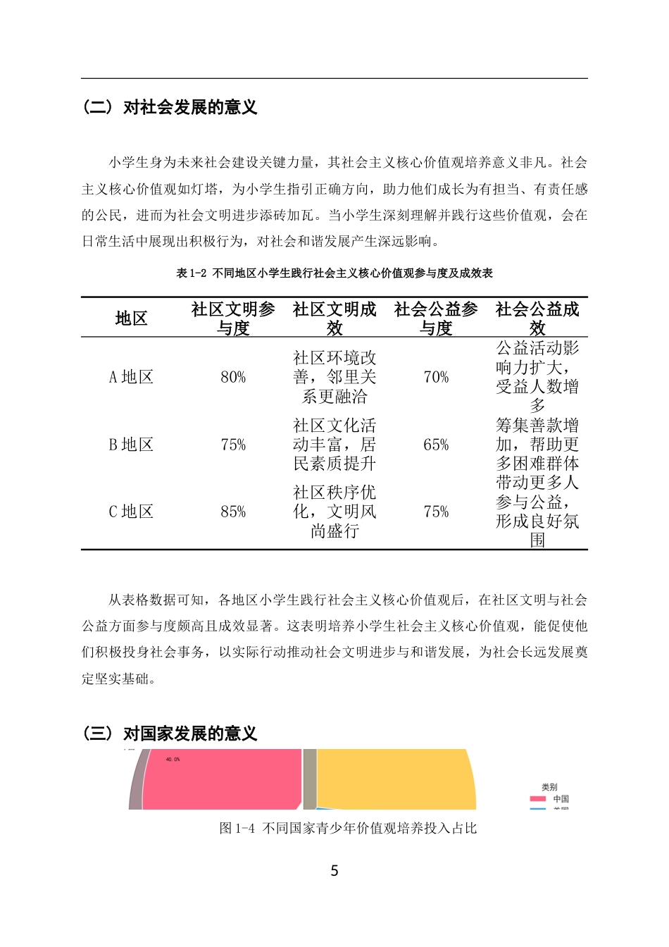 25年CH小学教育-新时代小学生社会主义核心价值观培养路径研究-约7596字符终稿.docx_第5页