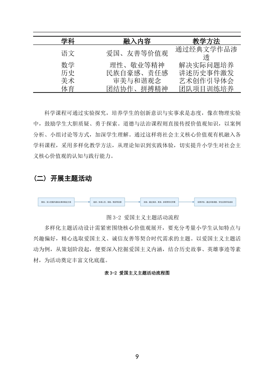 25年CH小学教育-新时代小学生社会主义核心价值观培养路径研究-约7596字符终稿.docx_第9页