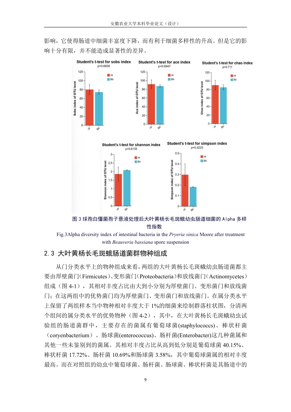 25年CH林学-球孢白僵菌对大叶黄杨长毛斑蛾的致病性及肠道菌群影响的研究-约13050字符.pdf_第10页