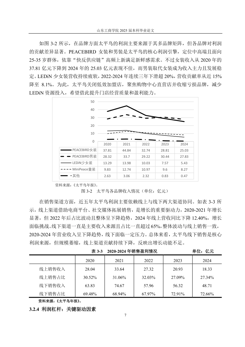 25年CH财务管理专业-太平鸟盈利模式分析及优化研究-约17662字符.pdf_第10页