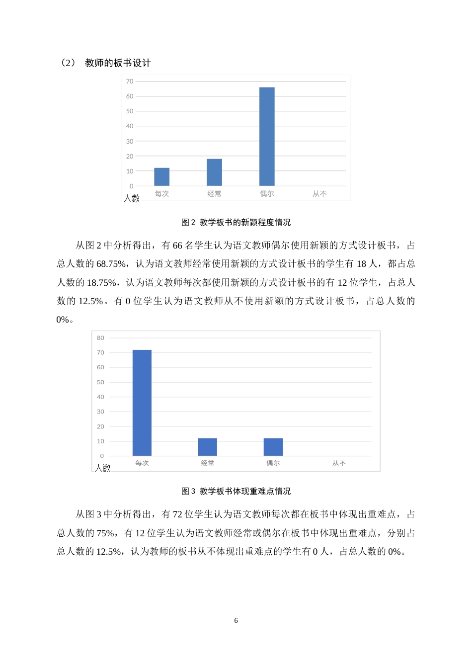25年CH小学教育-多媒体背景下小学高年级语文板书运用的现状与对策研究-约14316字符终稿.docx_第10页