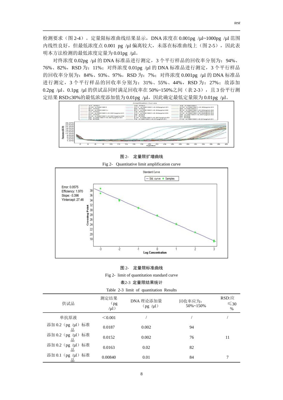 25年CH药学-抗体药物外源性DNA残留检测方法的验证-约16741字符.doc_第10页