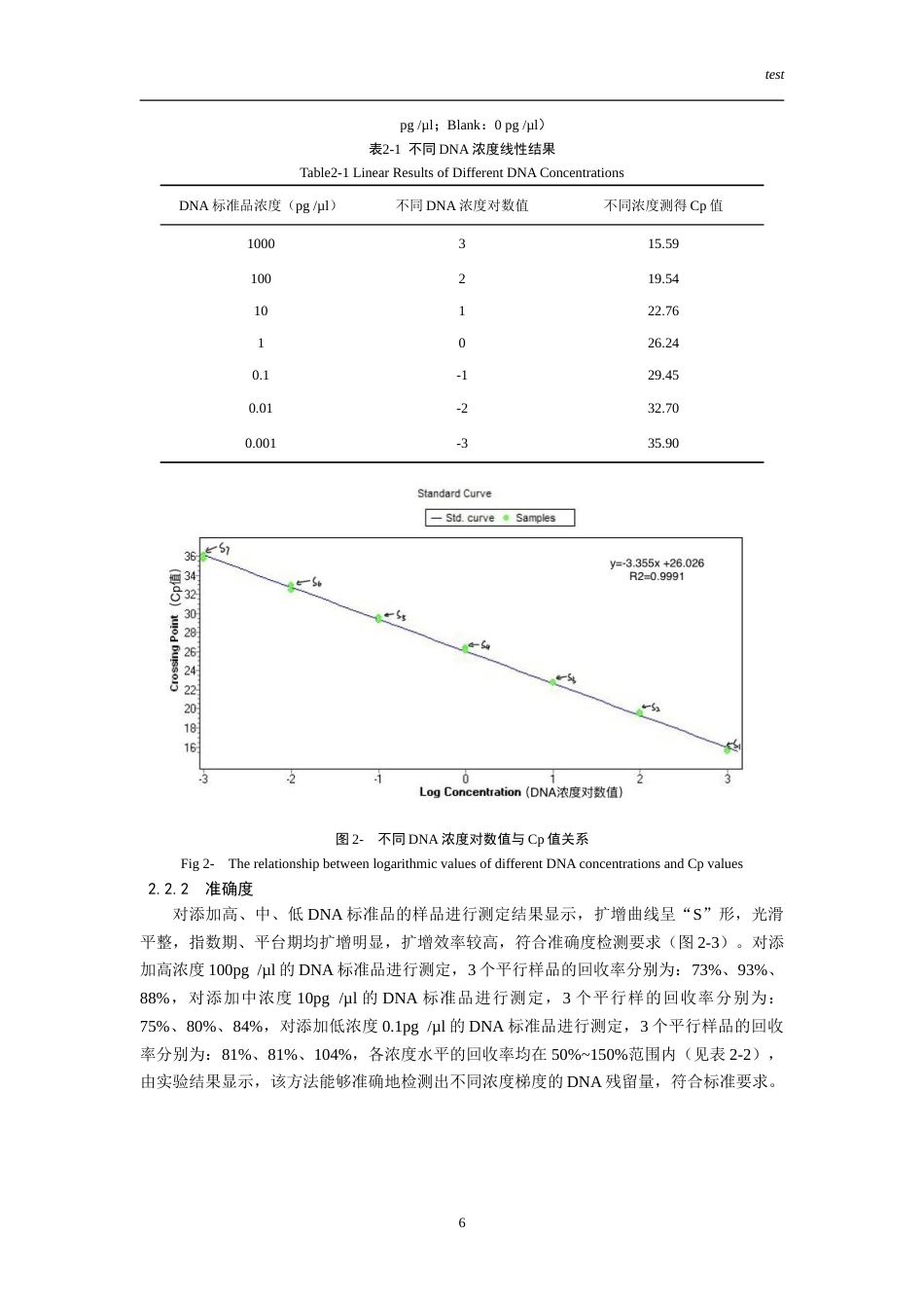 25年CH药学-抗体药物外源性DNA残留检测方法的验证-约16741字符.doc_第8页