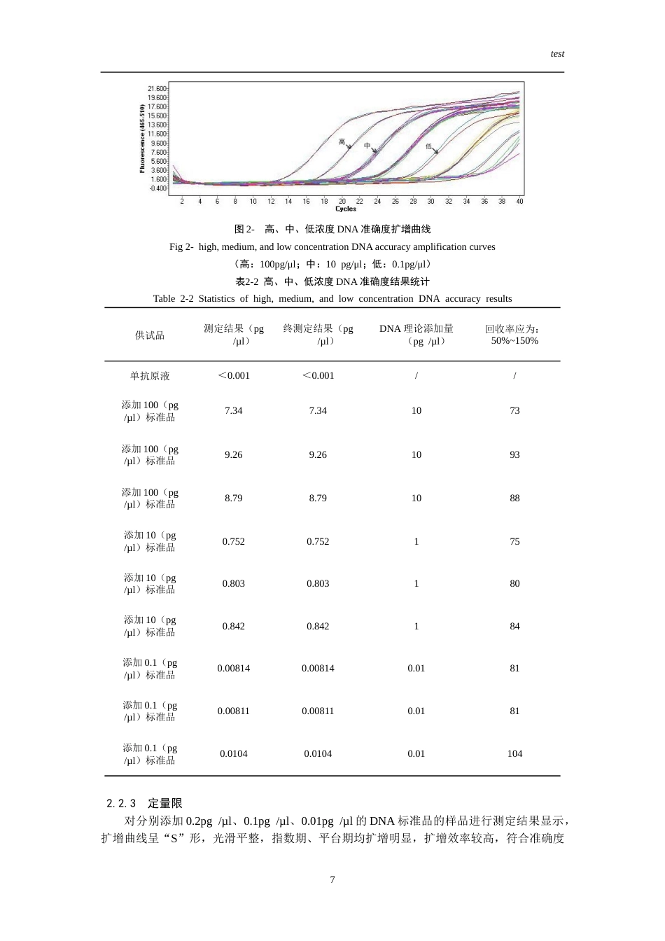 25年CH药学-抗体药物外源性DNA残留检测方法的验证-约16741字符.doc_第9页