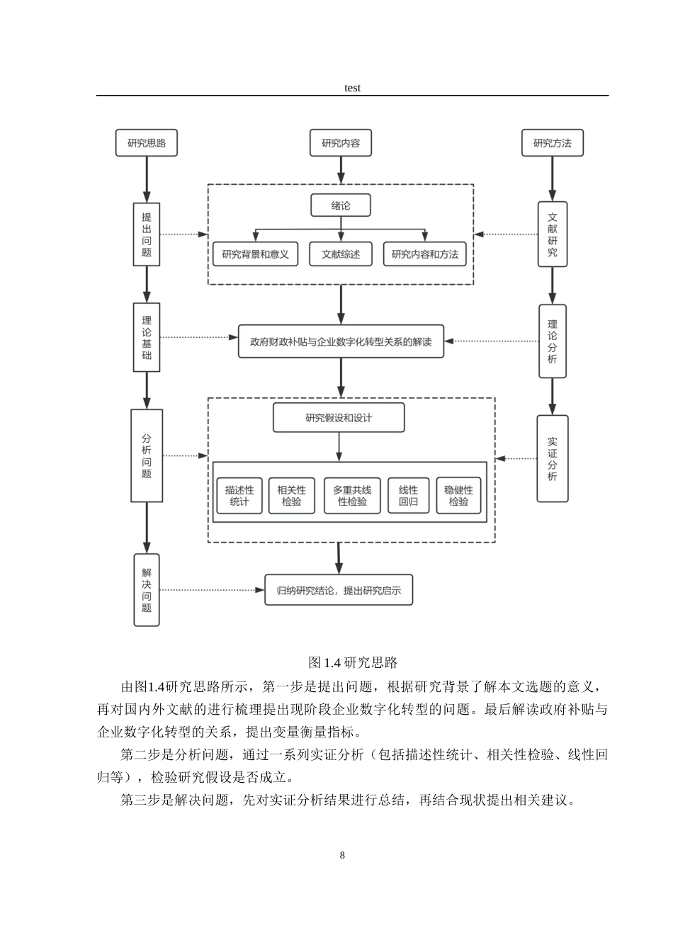 25年CH经济学 政府财政补贴对企业数字化转型的影响-约17432字符终稿.docx_第9页