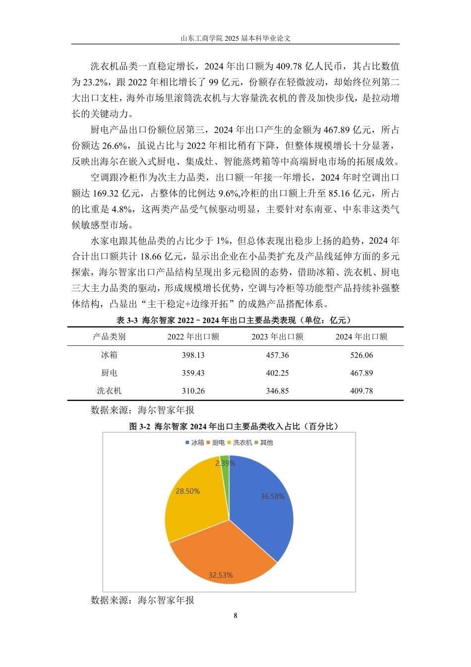 25年CH国际经济与贸易-智能家电出口贸易问题分析及应对策略——以海尔智家为例-约15201字符.pdf_第10页