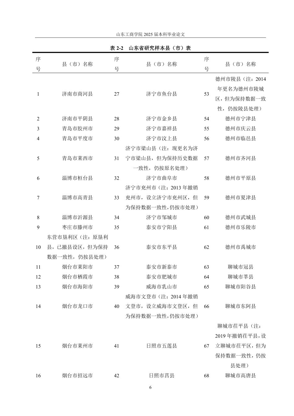 25年CH统计学-山东省各县市经济发展水平的综合评价-约29452字符.pdf_第9页