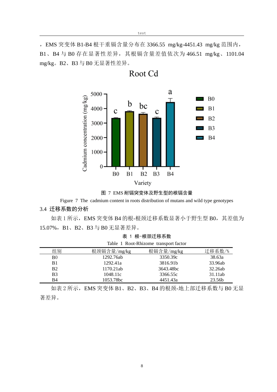 25年CH农学-甘蓝型油菜耐镉EMS突变体的鉴定-约8971字符终稿.docx_第10页